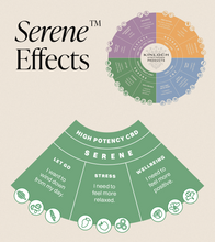 Charger l'image dans la galerie, Serene™ - CBD ONLY THC Free Honey Apple Infused Oil