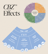 Load image into Gallery viewer, CBZ™- CBN + CBD Pomegranate Berry Gummy Drops
