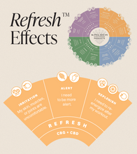 Load image into Gallery viewer, Refresh™ CBG + CBD Terpene Enhanced Softgels
